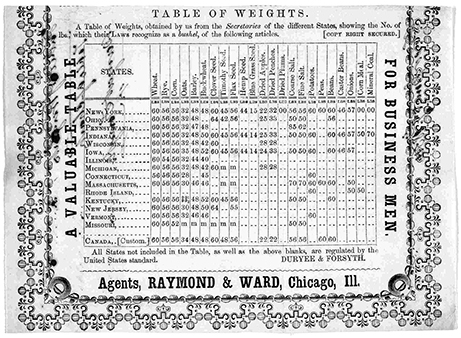 Table of Weights, 1854.