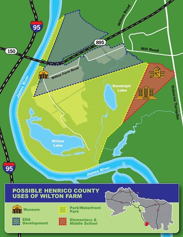 Wilton Farm possible uses.